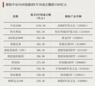 逆势加仓！资金涌入这一方向
