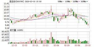 英洛华：公司不存在逾期担保