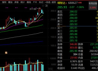 603052，创历史新高！硅光概念火了（名单）