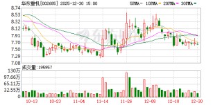 华东重机：截至2025年三季度末，公司货币资金余额为8.18亿元