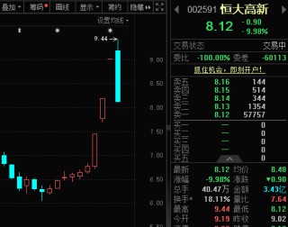 两大牛股，直线跳水跌停！AI眼镜迎大利好，优质高成长股曝光