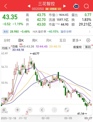688498，不到一年涨了10倍多！