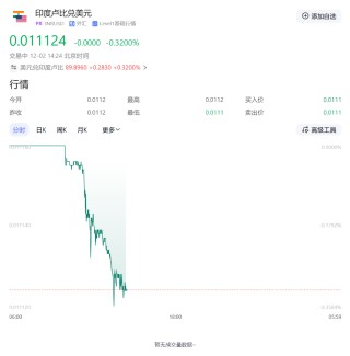 卢比跌至历史新低，印度央行出手干预力守90关口