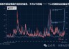 洪灝：特朗普关税熔断美股