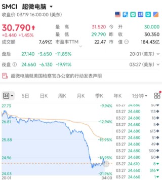 跳水！利空突袭，直线闪崩！