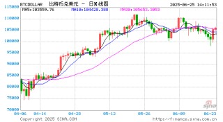 特朗普多次催促鲍威尔，美联储为何仍不降息？