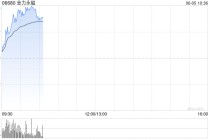 港股稀土概念股冲高，金力永磁大涨逾10% 稀土磁材企业有望迎来业绩估值双击