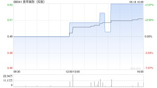 荟萃国际(控股)拟更名为“中微智码(国际)集团有限公司”