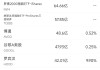 5月1日美股成交额前20：医疗器械巨头碧迪创26年来最大单日跌幅