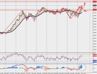 TMGM每日市场（3月11日）