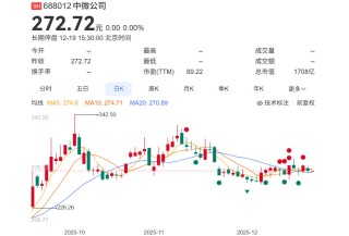 中国刻蚀机之父，带出1700亿芯片设备巨头
