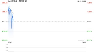 刚刚，美军最大航母抵达！美军将领警告对伊动武风险！美股集体大跌，金银大涨