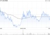 阅文集团4月11日斥资504.01万港元回购20万股