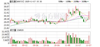 壹石通收获“20CM”涨停