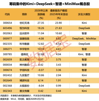 Token出海或迎风口！Kimi+DeepSeek+智谱+MiniMax，筹码集中概念股出炉