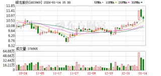 银龙股份：公司产品主要应用于铁路、水利等领域