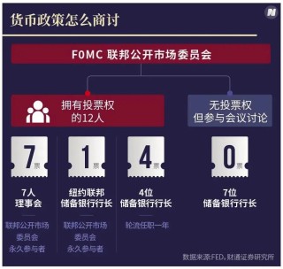 马斯克盯上新目标？美联储花25亿美元翻新总部，马斯克：这令人震惊，绝对应该审查