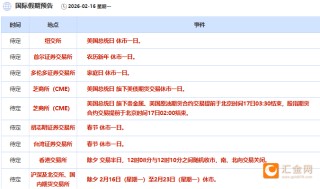 2月16日财经早餐：通胀重新点燃美联储降息希望，金价测试5000关口支撑