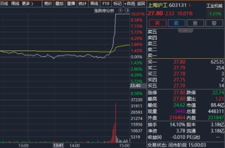 尾盘，直线涨停！A股，发生了啥？