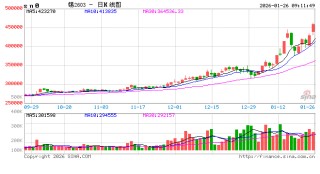乐观预期与市场情绪共振，锡价维持强势