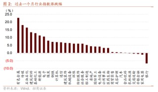 招商策略：指数震荡，涨价扩散