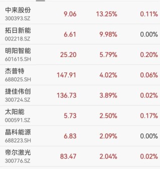 芯片概念爆发多股涨停，华虹公司市值首次突破2000亿