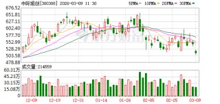 中际旭创成交额超100亿元