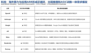 10年回报260%，百亿基金经理华安胡宜斌：可以用一点来证伪AI已泡沫化