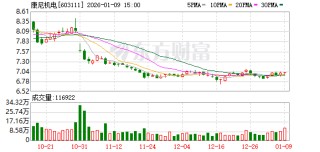 A股公司“拟580万元聘回8名原高管”引质疑！最新回应：3人放弃领薪！