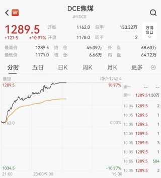 逆市拉升！600758，一分钟涨停！104万手封板