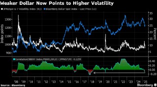 贸易战之忧难消 华尔街看空美元的氛围依旧浓厚