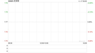 药师帮：第三季度收入同比增长超过15%
