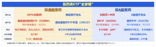 农业再度大涨，华宝基金农牧渔ETF收盘价创新高！港股全线爆发，港股通创新药ETF、港股互联网ETF携手猛攻