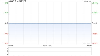亚太金融投资发盈喜 预计中期股东应占净利润约2720万港元同比扭亏为盈