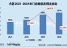 新式茶饮年报|古茗“慢下来”：拓店减速、单店GMV等多经营数据下降 多次被曝食品安全问题
