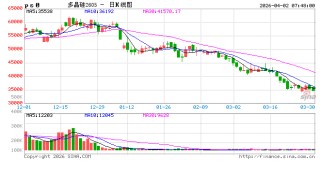 注意！广期所调整多晶硅期货业务细则及风控措施→