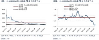 【广发策略】中证全指电力公用事业指数：AI时代的能源底座
