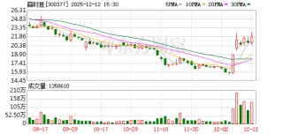 赢时胜大宗交易成交6724.00万元，买方为机构专用席位