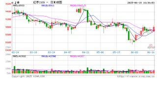 郑商所调整红枣期货合约交易保证金标准和涨跌停板幅度