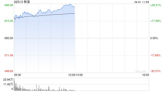 中金：维持智谱跑赢行业评级 上调目标价至900港元
