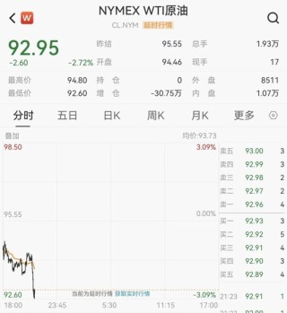 中东大消息！油价跳水！