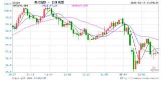 无惧美联储“鹰风阵阵”？高盛：从6月到今年底，会有四次降息！