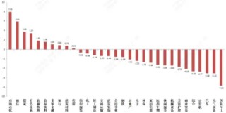中加基金权益周报|弱美元叙事受冲击，国际商品市场巨震影响A股