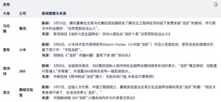 “养虾”制造的“全民焦虑”，底层传播逻辑是？