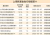股票型基金占据发行“C位” 单周揽入近92%份额