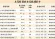 股票型基金占据发行“C位” 单周揽入近92%份额