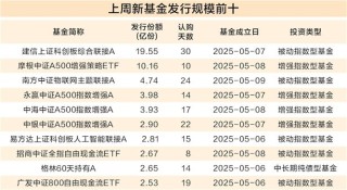 股票型基金占据发行“C位” 单周揽入近92%份额