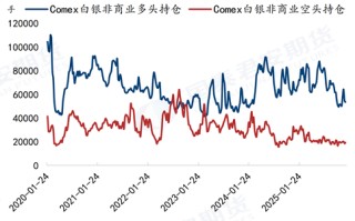 “银”势汹汹，上车买票前注意这几个细节！