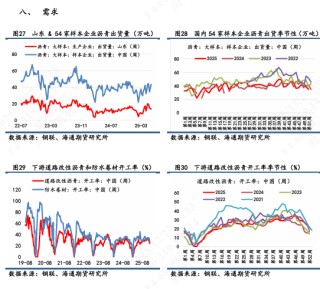 【沥青日报】沥青BU日内强势上行，短期关注原料供应风险
