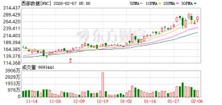 全球市场：道指涨超2%、首次站上5万点大关 英伟达涨近8% A50指数期货涨超1%